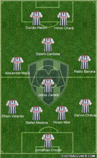 Club de Fútbol Monterrey Formation 2015