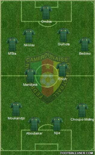 Cameroon Formation 2015