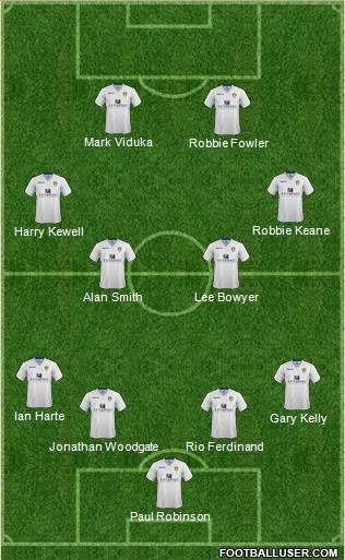 Leeds United Formation 2015