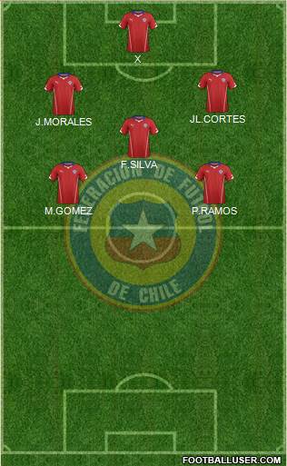 Chile Formation 2015