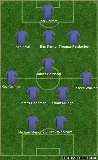 Birmingham City Formation 2015