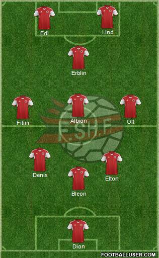 Albania Formation 2015