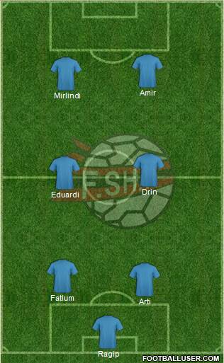 Albania Formation 2015