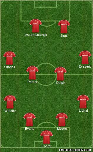 Nottingham Forest Formation 2015