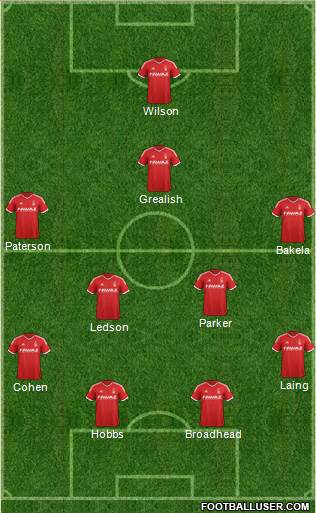 Nottingham Forest Formation 2015