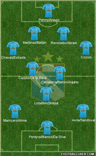 C Sporting Cristal S.A. Formation 2015