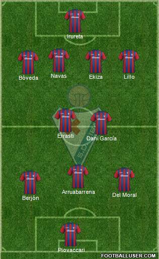 S.D. Eibar S.A.D. Formation 2015