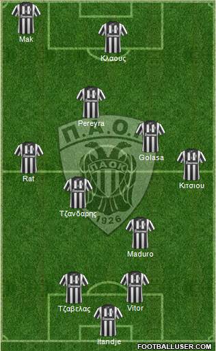 AS PAOK Salonika Formation 2015