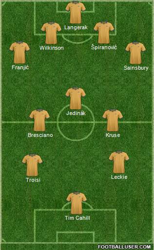 Australia Formation 2015