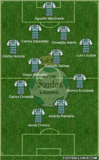 Club Deportivo Santos Laguna Formation 2015