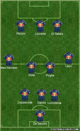 New York Red Bulls Formation 2015