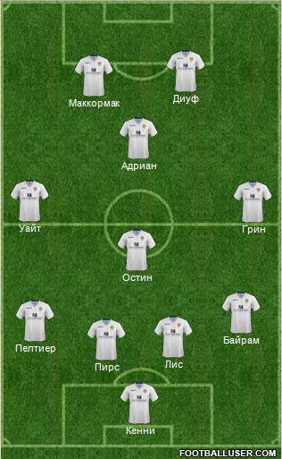 Leeds United Formation 2015