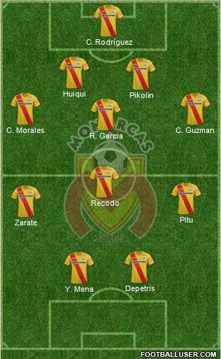 Club Monarcas Morelia Formation 2015