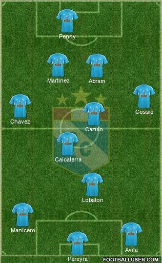 C Sporting Cristal S.A. Formation 2015