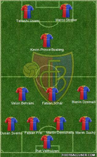 FC Basel Formation 2015