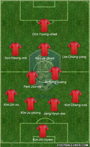 South Korea Formation 2015