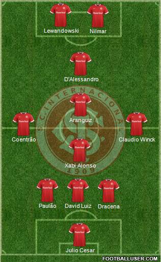 SC Internacional Formation 2015