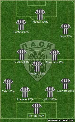 AS PAOK Salonika Formation 2015