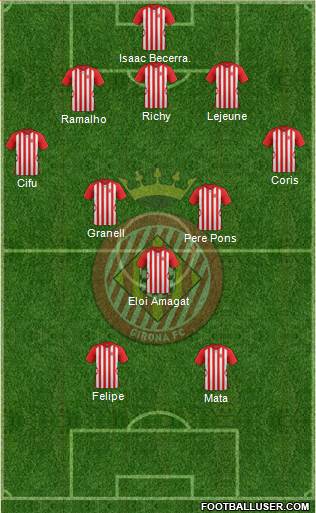 F.C. Girona Formation 2015