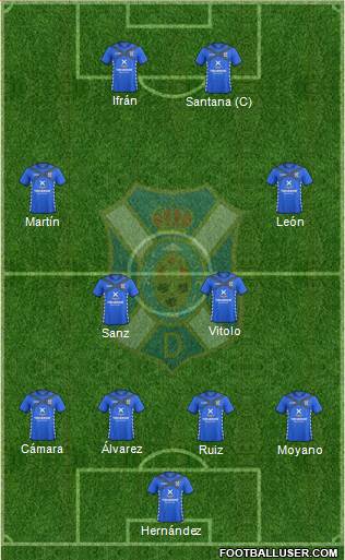 C.D. Tenerife S.A.D. Formation 2015