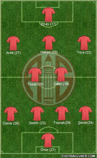 Antalyaspor A.S. Formation 2015