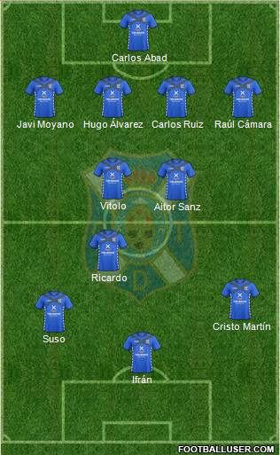 C.D. Tenerife S.A.D. Formation 2015