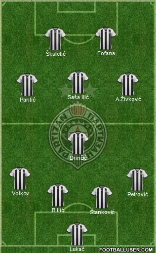 FK Partizan Beograd Formation 2015