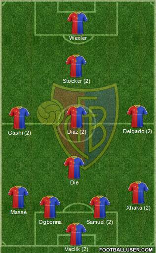 FC Basel Formation 2015