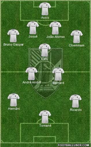 Vitória Sport Club Formation 2015