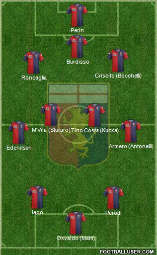 Genoa Formation 2015