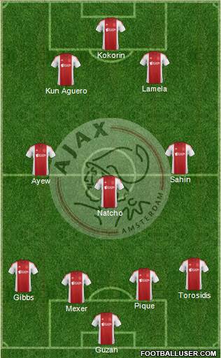 AFC Ajax Formation 2015