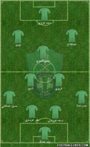 Al-Ahli (KSA) Formation 2015