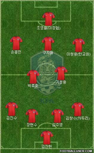 South Korea Formation 2015