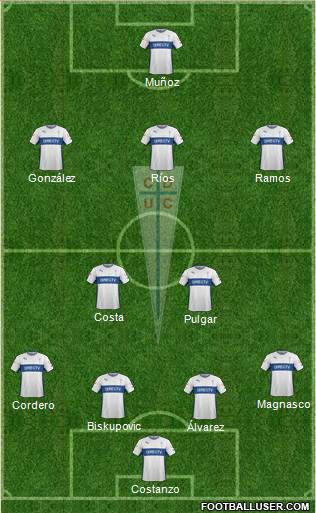 CD Universidad Católica Formation 2015