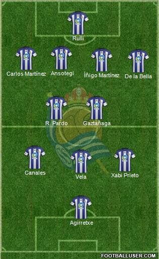 Real Sociedad C.F. B Formation 2015