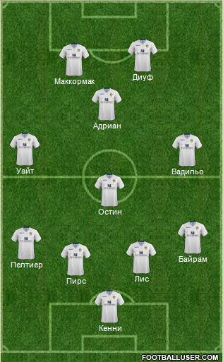 Leeds United Formation 2015