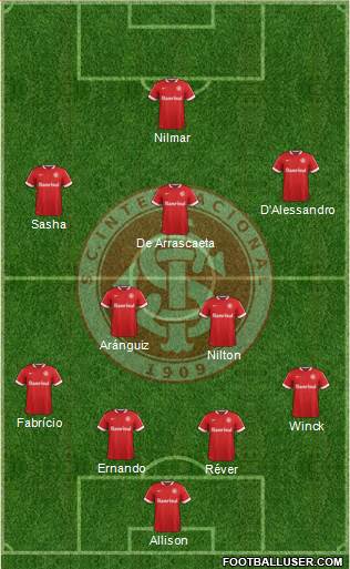 SC Internacional Formation 2015