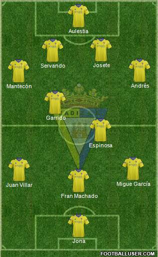 Cádiz C.F., S.A.D. Formation 2015