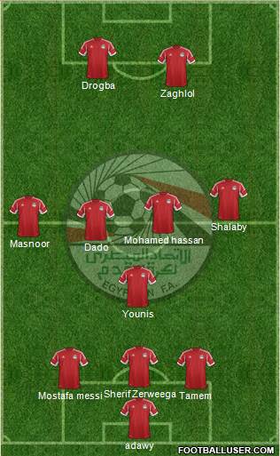 Egypt Formation 2015