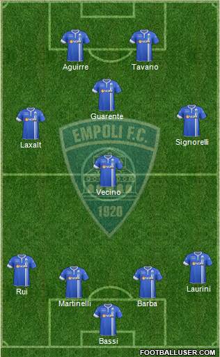 Empoli Formation 2015