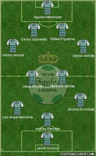 Club Deportivo Santos Laguna Formation 2015