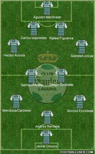 Club Deportivo Santos Laguna Formation 2015