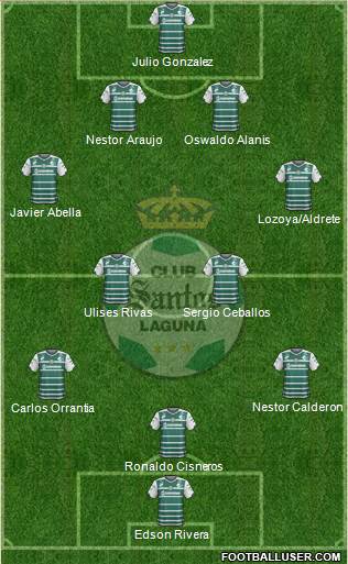 Club Deportivo Santos Laguna Formation 2015