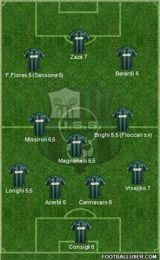 Sassuolo Formation 2015