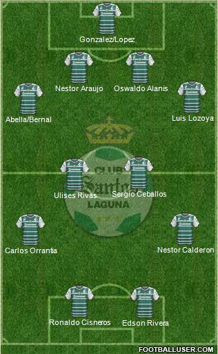 Club Deportivo Santos Laguna Formation 2015