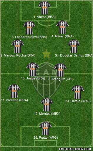 C Atlético Mineiro Formation 2015