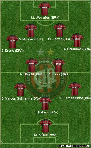 C Atlético Paranaense Formation 2015