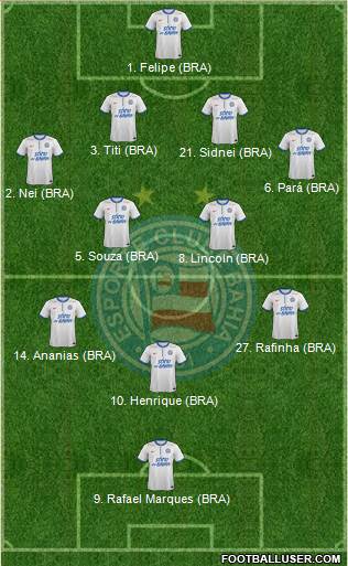 EC Bahia Formation 2015