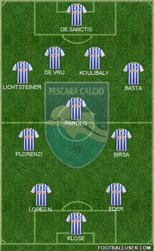 Pescara Formation 2015