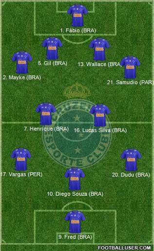 Cruzeiro EC Formation 2015